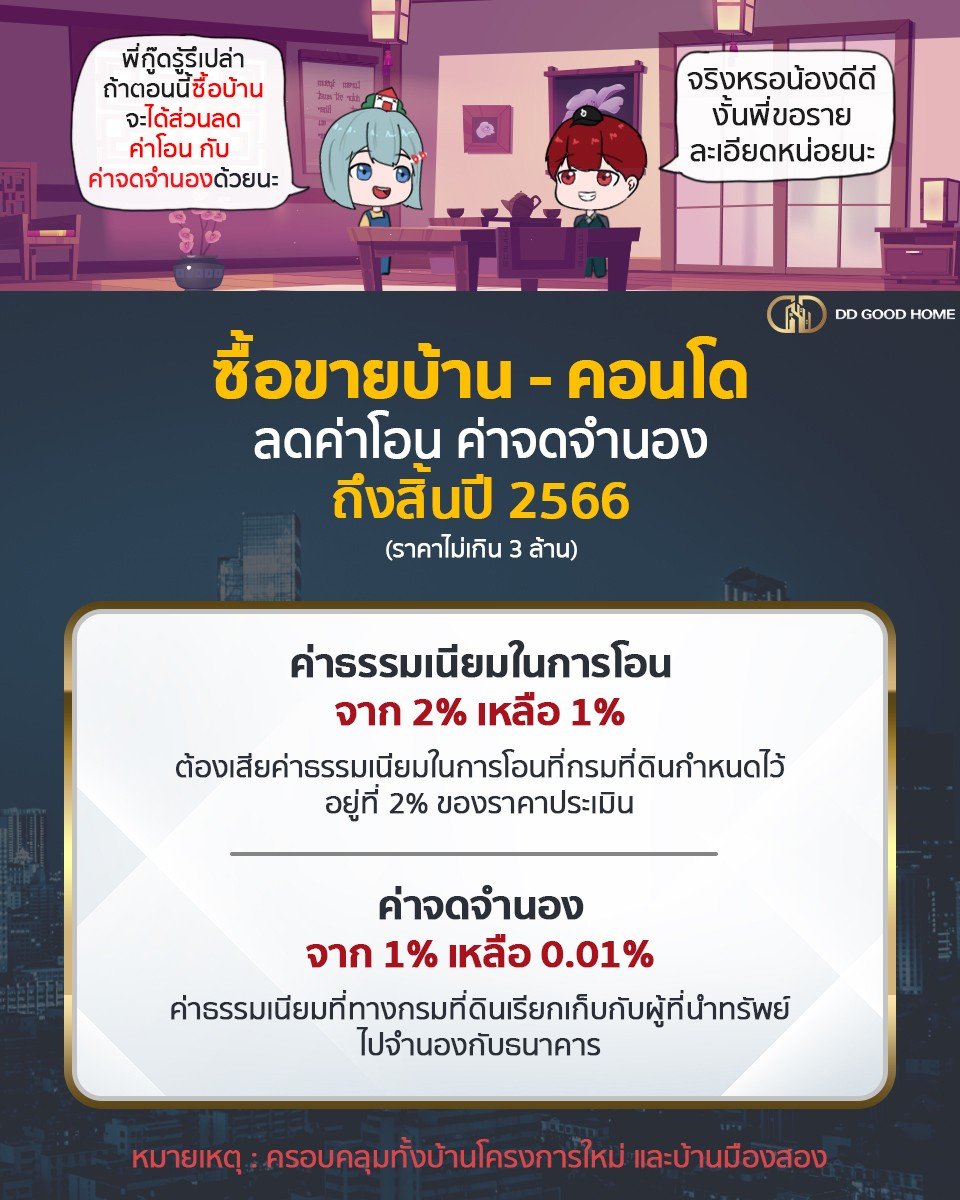 รัฐบาลประกาศ ลดค่าโอน-จดจำนองบ้าน-คอนโด ถึงสิ้นปี 31 ธันวาคม 2566