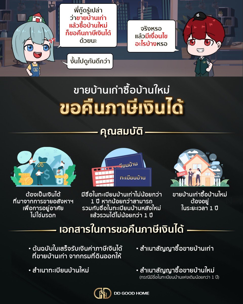 ขายบ้านเก่า ซื้อบ้านใหม่ ขอคืนภาษีเงินได้