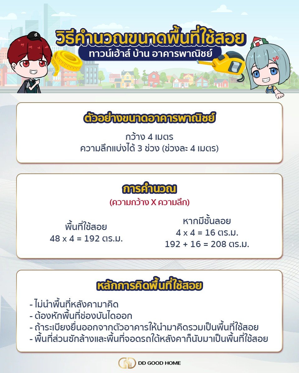 การคำนวนพื้นที่ใช้สอย(อสังหาฯ)