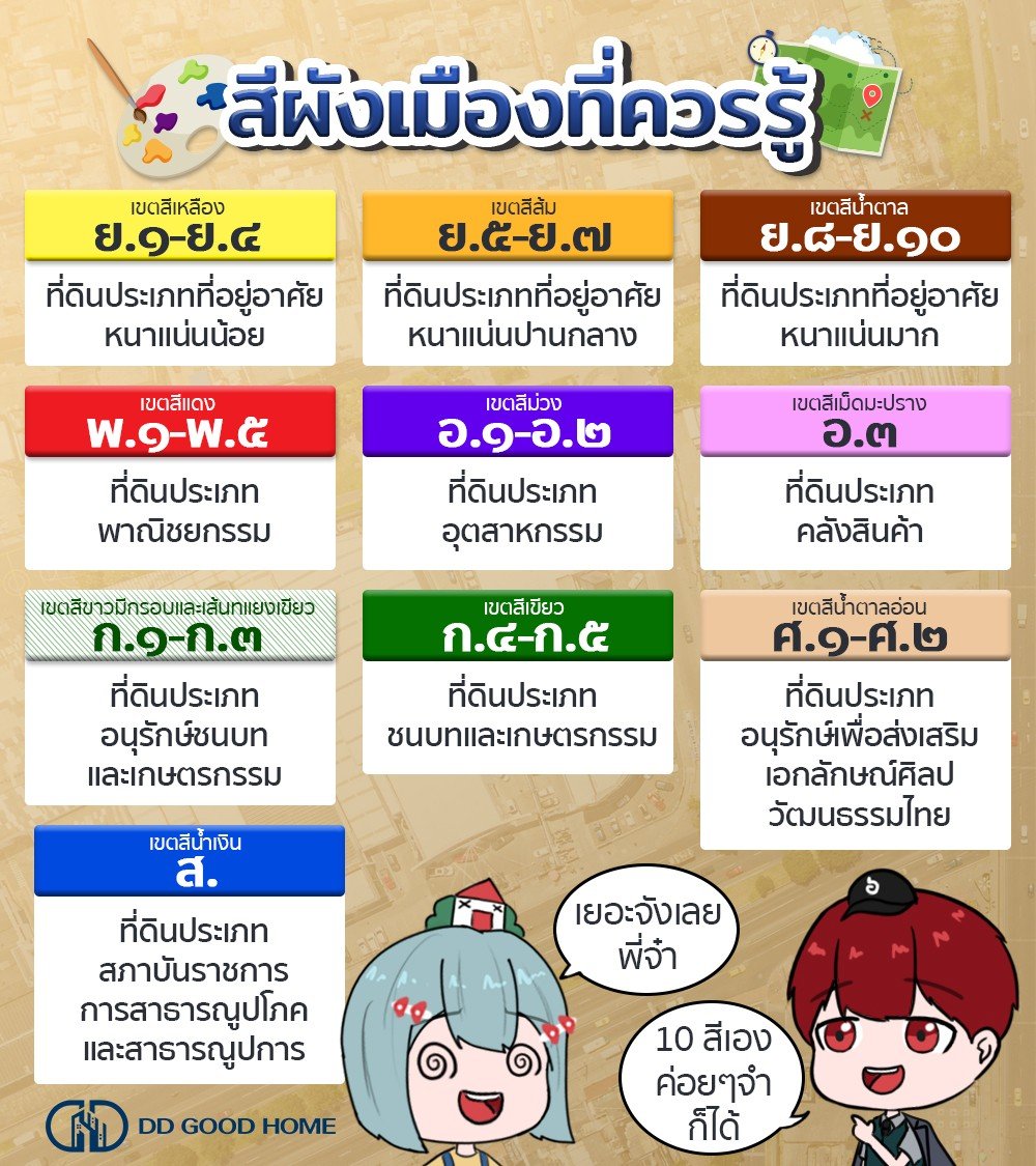 กฎหมายผังเมือง กับสีของที่ดินบนผังเมือง และประเภทในการนำไปใช้ทำประโยชน์