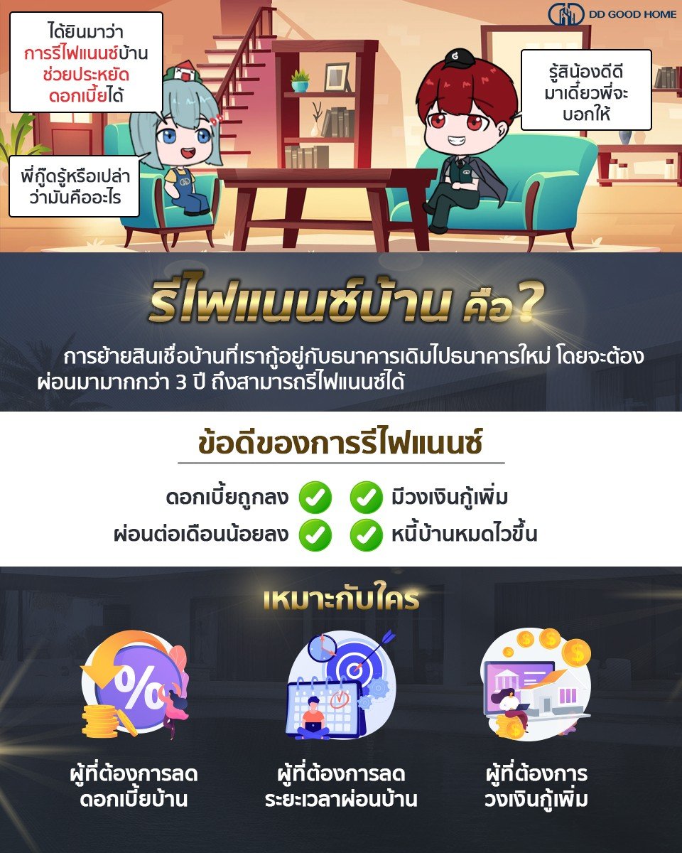 ประหยัดดอกเบี้ยบ้านด้วยการรีไฟแนนซ์
